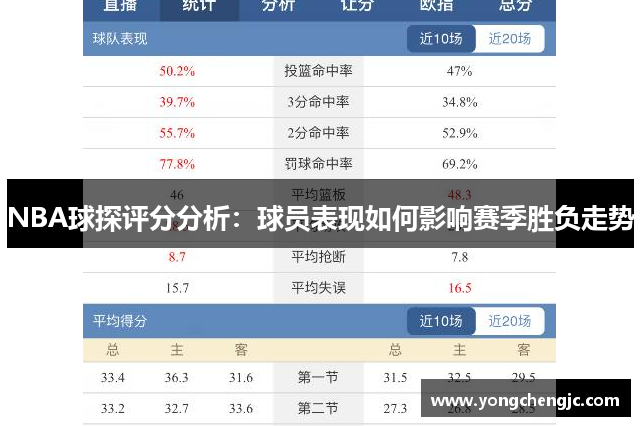 NBA球探评分分析：球员表现如何影响赛季胜负走势